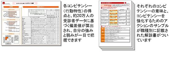 1.各コンピテンシー （行動特性）の得点と、約20万人の受診者データに基づく偏差値が算出され、自分の強みと弱みが一目で把握できます。
2.それぞれのコンピテンシーの意味と、コンピテンシーを強化するためのアクションのサンプルが職種別に記載された解説書がついています。